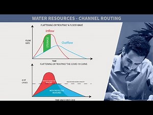 FE Exam Review - FE Environmental - Water Resources - Channel Routing - FE Exam Tutor Video Lecture | Crash Course for GATE Environmental Science