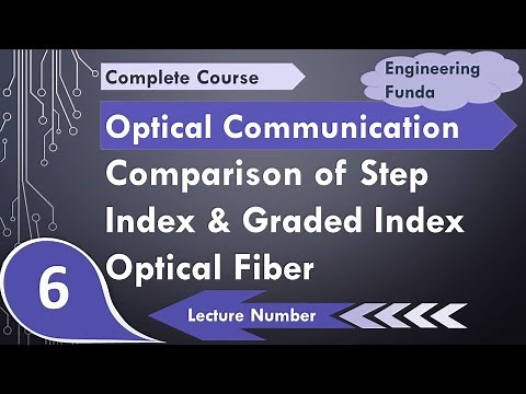Comparison of Step index Optical Fiber and Graded Index Optical Fiber with Different Parameters