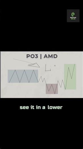 See Accumulation Manipulation & Distribution in Real Charts #trading #football #disciplinedtrader