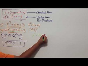 Graphing Parabolas: Vector Form