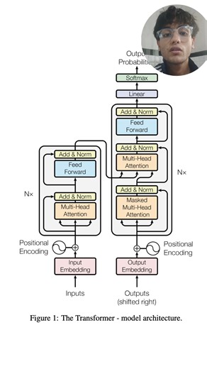 AI tutorials se samajh nahi aata properly?I'm explaining AI concepts simply. #learnai