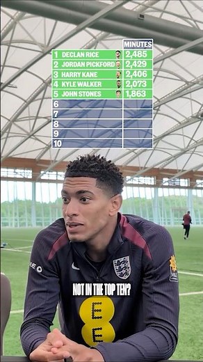 Can Jude name the #ThreeLions he has shared the pitch with most during his England career? 👀