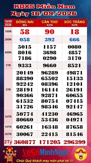 Southern Lottery, XSMN 09/16/2026, Live Lottery Results: Dong Nai XSDN, Can Tho Lottery, Soc Tran...