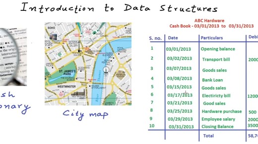 1.Introduction to data structures