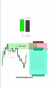 Buy to Sell Setup 🔥 BOS Strategy Explained 💣