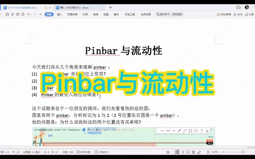 58 Pinbar与流动性