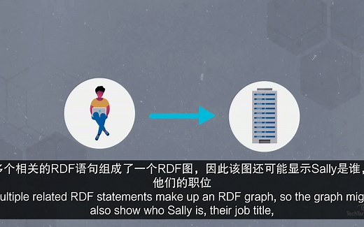 what is RDF？ 资源描述框架及其应用