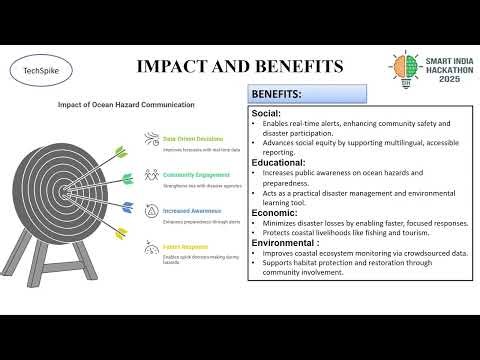 PS:SIH25039 :-Integrated Platform for Crowdsourced Ocean Hazard Reporting and Social Media Analytics