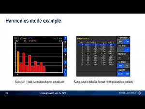 Getting Started with the NPA Power Analyzer