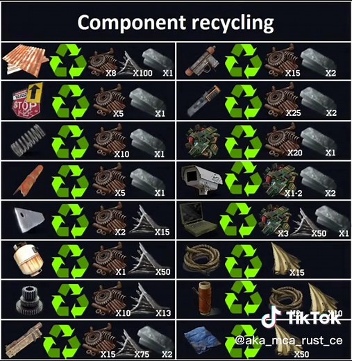 AKA*MCA RUST CE en TikTok