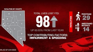 2025 traffic report shows trends in fatalities among drivers, pedestrians, cyclists