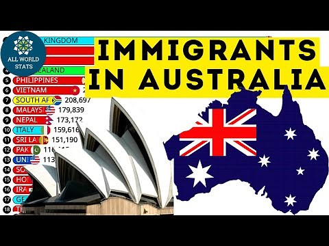 🇦🇺✨ Who’s Moving to Australia? Top 20 Countries Ranked!