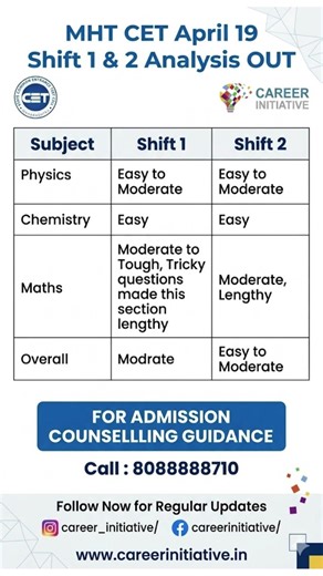 MHT CET April 19 Shift 1 & 2 Analysis OUT #mhtcet2026 #marksvspercentile #mhtcet2026 #jeemain2026