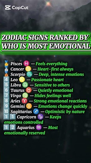ZODIAC SIGNS RANKED BY WHO IS MOST EMOTIONAL 🌙‎#shorts #viral #zodiac #trending
