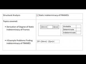 Frames: Degree of Static indeterminacy and Stability of Frames | Structural Analysis