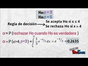 Errores Tipo I y Tipo II