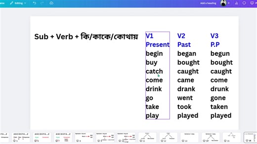 Spoken English Basic Class 1 | Project IELTS