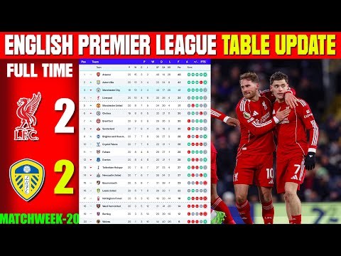 ENGLISH PREMIER LEAGUE TABLE UPDATED TODAY | PREMIER LEAGUE TABLE & STANDING 2025/2026, MATCHWEEK-20