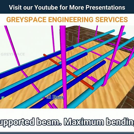 Understanding the Beam reinforcement details | 3D construction animation