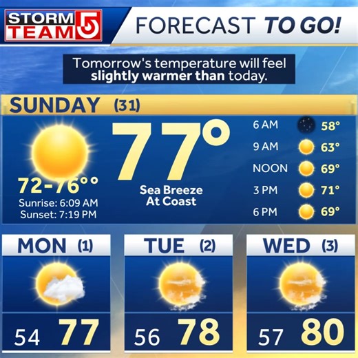 Here's your "Forecast To Go" from StormTeam 5! Enjoy your day! Be sure to tune in to the EyeOpener on #WCVB for the latest forecast before you head out the door tomorrow! | Boston Weather Updates