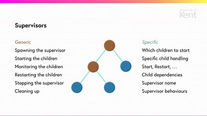 OTP overview and principles