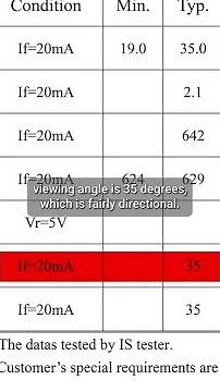 How To Use an LED's Datasheet #BeckyStern #Short