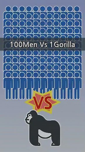 100Men vs 1Gorilla by minus8