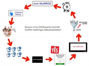 MLMROD Incentives 2.0