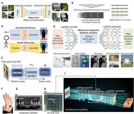 All-optical chip achieves 100-fold speed boost over top-tier NVIDIA chips