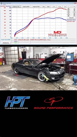 When Sound Performance, LLC. speaks, we listen. Jim McLaughlin’s 3.0L 2JZ SC300 with our F2.5 7675 laid down 1,194 WHP at 43.5 PSI on a Mustang dyno. They called it good when they peaked at 1,351 HP 😎 Larry swears it spools 500 RPM sooner than the competing unit, and that the customer couldn’t be happier 💪 #soundperformance #HPTTurbo #HPTTurbocharger #lexus #SC300 #mustangdyno #2jz | HPT Turbochargers
