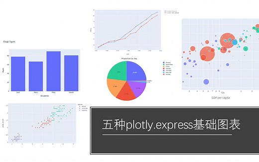 【Plotly】最基础的五种交互可视化图表