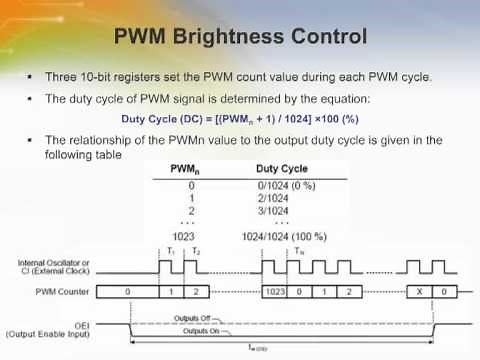Constant Current LED Driver with Programmable PWM Control