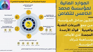ننجز ملفا حول مؤسسة محمد الخامس للتضامن: تعريفها، أهدافها، مجالات تدخلها، أجهزتها الإدارية، مواردها المالية | الثالثة اعدادي | مكون التربية على المواطنة تعرف على مؤسسة محمد الخامس للتضامن، المؤسسة المغربية الرائدة في العمل الاجتماعي والإنساني. في هذا الفيديو، نقدم لكم دليلاً شاملاً يغطي أهدافها السامية، ومجالات تدخلها الواسعة، وهيكلها التنظيمي، بالإضافة إلى مواردها المالية. اكتشفوا كيف تساهم هذه المؤسسة في محاربة الفقر وتحسين حياة الفئات الهشة بالمجتمع. لا تنسوا الاشتراك في القناة وتفعيل زر الجر