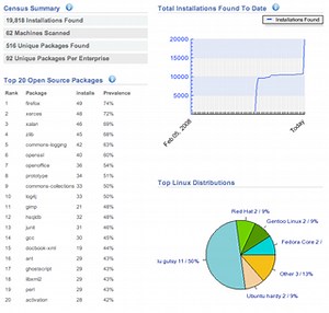 New Open Source Census wants to know if you?re using OSS