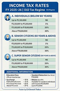 Know your Income Tax Slabs for FY 2025–26 (Old Tax Regime)! 💼 Whether you’re a salaried individual or a pensioner, this reel explains tax rates for individuals, senior citizens, and super senior citizens in a clear and simple way. Stay informed and plan your taxes smartly with guidance from CA Devesh Thakur. 💰📊 #IncomeTax #TaxSlab2025 #OldTaxRegime #IncomeTaxIndia #FinanceTips #TaxPlanning #CATips #CADeveshThakur #PersonalFinance #TaxSaving #MoneyMatters #TaxAwareness #TaxUpdate #SalaryTax #P