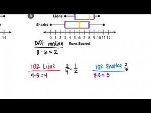 Comparing Centers of Data Relative to Variability