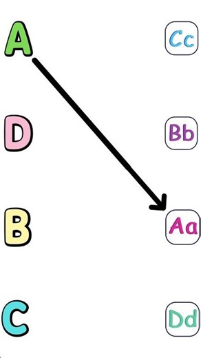ABCD Puzzle for Smart Kids - Part 1