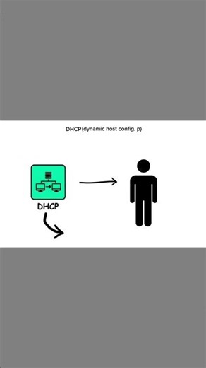 ||How Devices Get IP Automatically! DHCP Protocol Explained 🚀|| #youtubeshorts #trending #viral