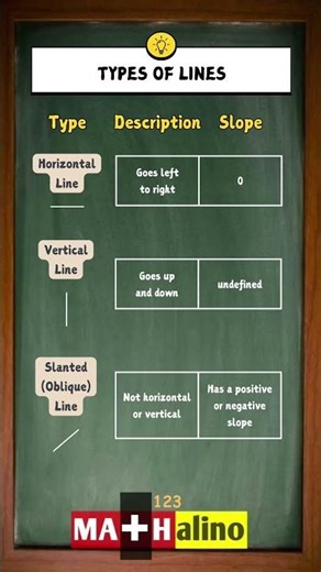 Types of Lines Cheat Sheet