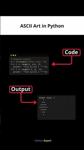 Python Pattern Printing Made Easy 🔥 #developer #programming #coding #python #project #pythonprojects