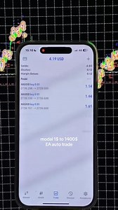 Discover a smart, automated way to trade forex using our Expert Advisor (EA) for MT4/MT5. Designed for small timeframes and built with responsible risk settings, this tool supports consistent, short-term trading strategies all without manual effort. | Snipper Bot
