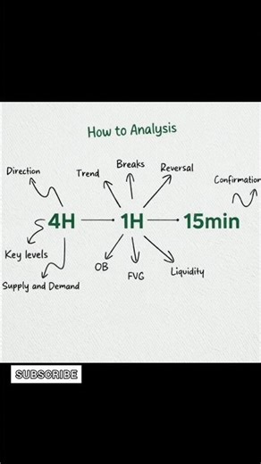 How to Analyze Candlestick Patterns Like a Pro 📊 | Beginner to Smart Trader