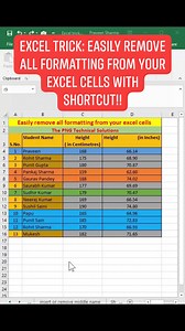 33K views · 264 reactions | Excel Trick: Easily remove all formatting...