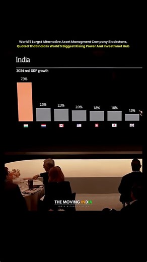 Moving India Official | Future India 📈 | Instagram