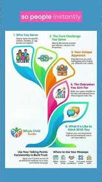 Communicate with Talking Points