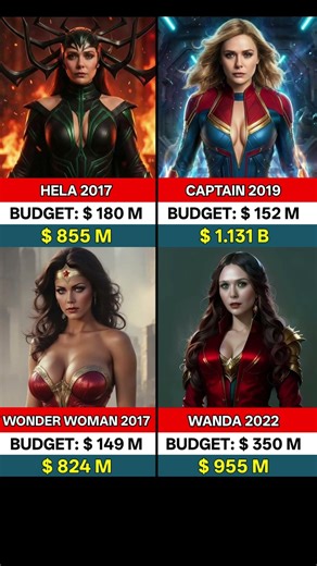 Hela vs Captain vs Wonder Woman vs Wanda