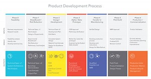 Product Development - Optikos