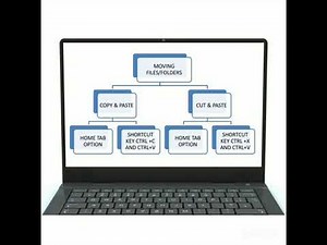 Class 4 Computer Chapter 8 Features of File Management
