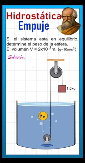 Hidrostática y Empuje: Resolviendo el Peso de una Esfera