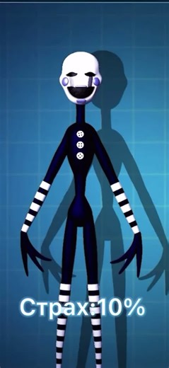 Exploring the Humanoid Figure of Fear in Animation